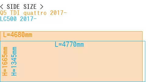 #Q5 TDI quattro 2017- + LC500 2017-